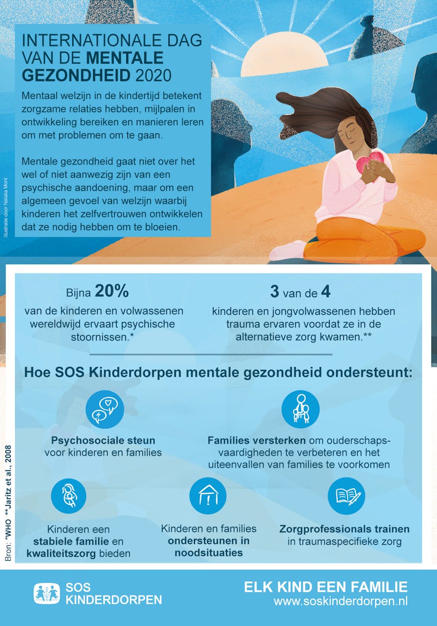 SOS Kinderdorpen world mental health day infographic