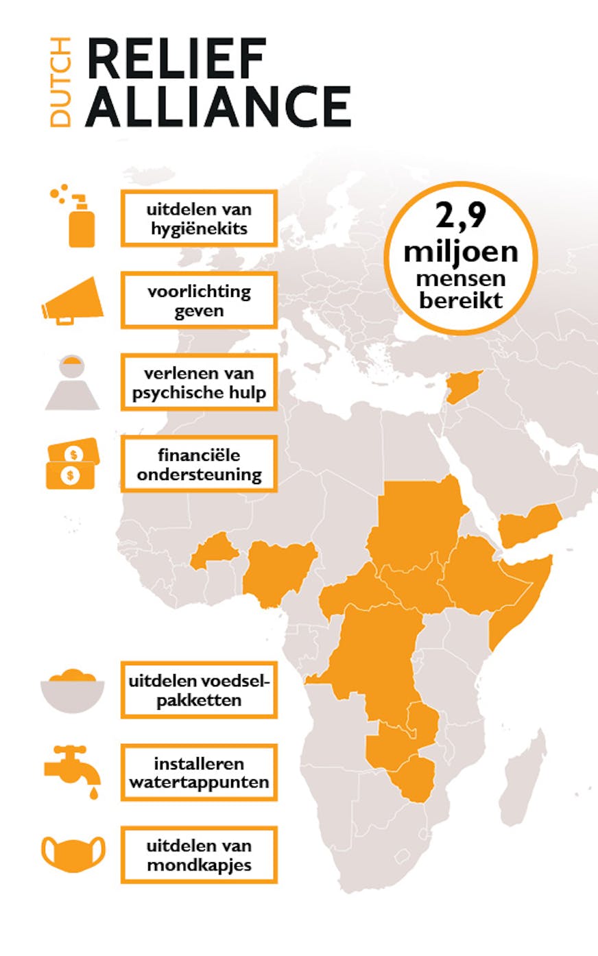 Dutch Relief Alliance infographic dorona activiteiten