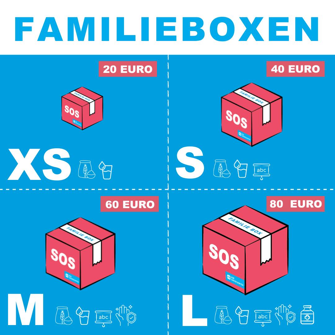Uitleg familiebox