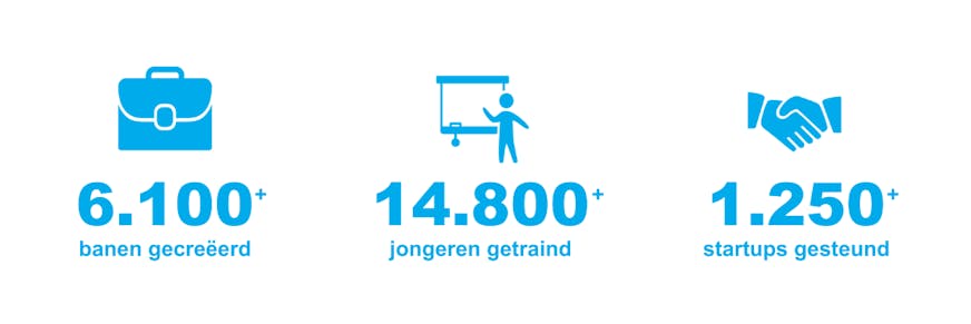 the-next-economy-impactcijfers