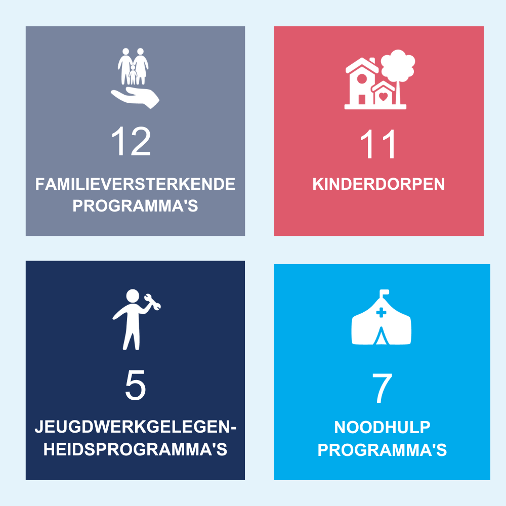 Programma's SOS kinderdorpen 2024